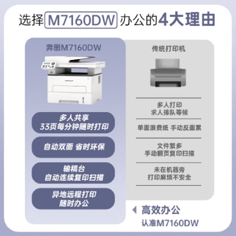 奔图（PANTUM）M7160DW打印机(台)