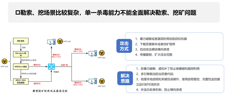 奇安信QAX－YUNSUO－SYY－FL－12网神云锁服务器安全管理系统V8.0（套）