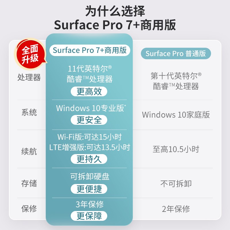 微软 Surface Pro7+二合一平板12.3/i5/8G+128G亮铂金WIFI（台）