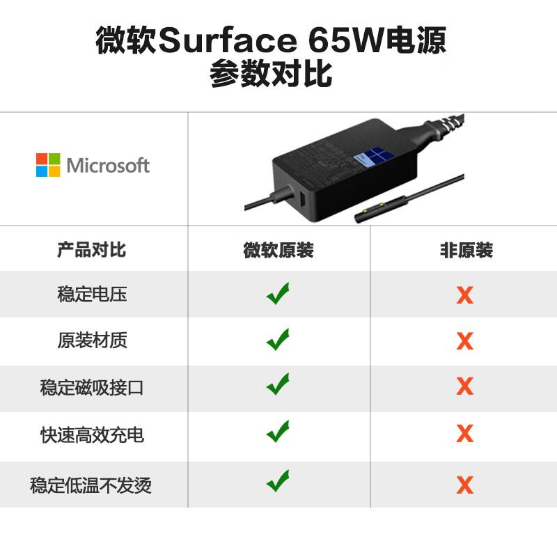 微软（Microsoft）Pro 9/8/7 Laptop/Go 65W电源适配器(单位：个)
