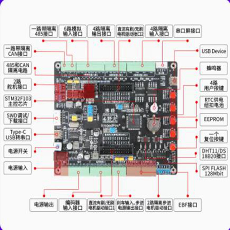 兰贝F103-拂晓主板+高速版DAP下载器STM32,F103(个)