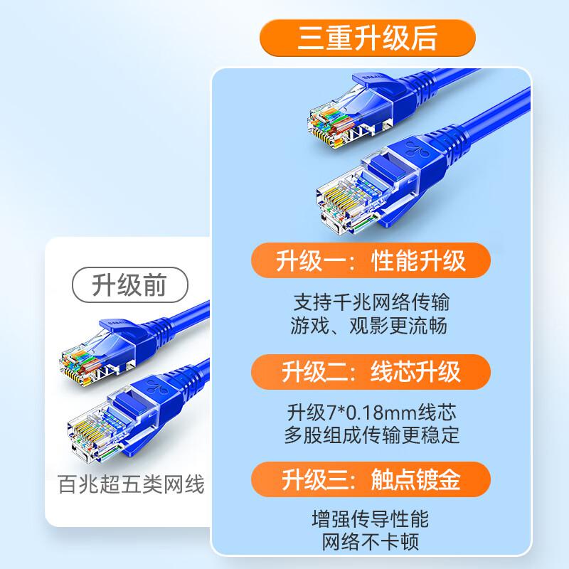 山泽(SAMZHE) SZW-1300 超五类网线 30.00 米/根 (计价单位：根) 蓝色