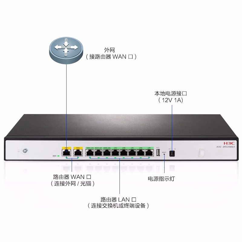 新华三（H3C）ER3208G3双WAN+8LAN千兆企业级有线路由器（台）