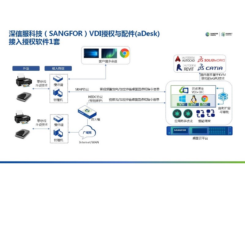 深信服科技（SANGFOR）VDI授权与配件(aDesk)接入授权软件1套(套)