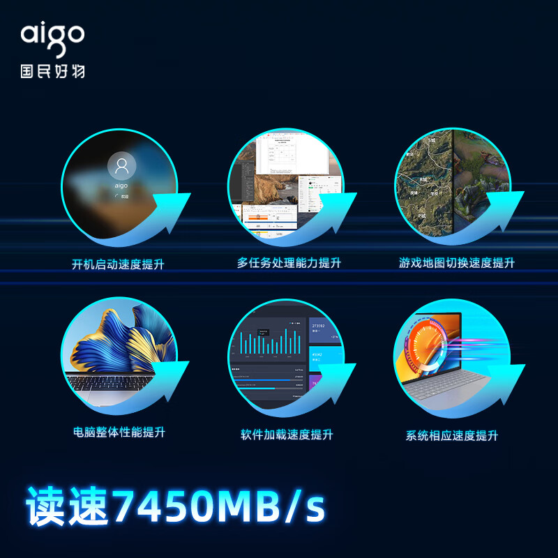 爱国者（aigo）2TB SSD固态硬盘 M.2接口(NVMe协议PCIe4.0x4)长江存储晶圆 P7000Z 读速高达7450MB/s AI电脑配件（单位：个）