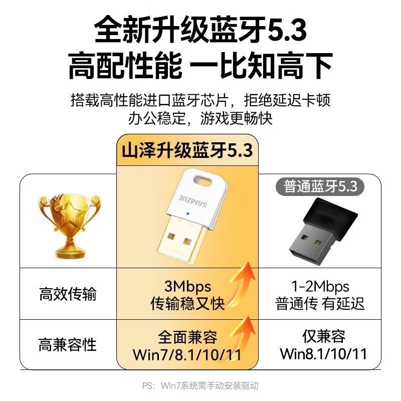山泽USB蓝牙适配器5.3发射器免驱 BT53B白色(单位：个)