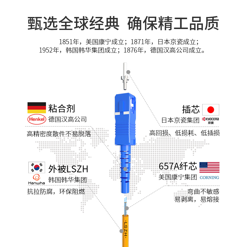 博扬（BOYANG）BY-15311SM电信级光纤跳线fc-sc15米(卷)