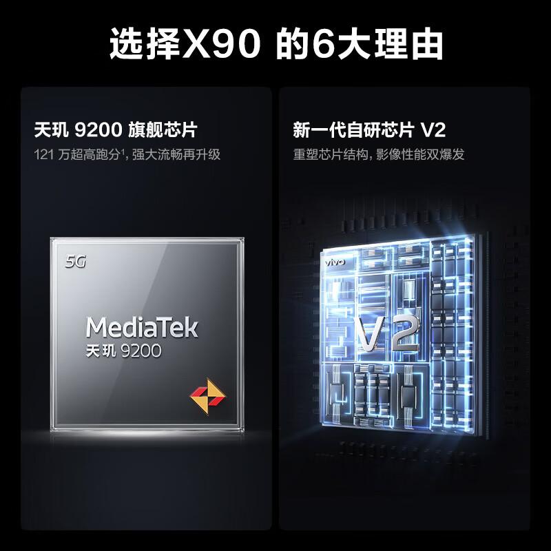 vivo X90 8GB+256GB 至黑5G拍照手机（台）