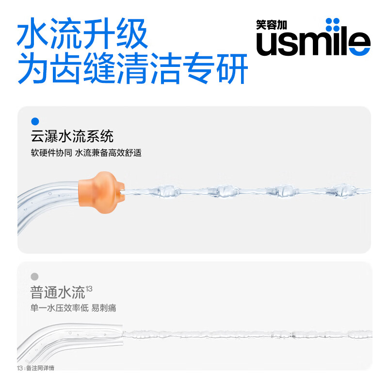 usmile笑容加 冲牙器洗牙器水牙线 伸缩便携冲牙器 C10蔷薇粉(台)