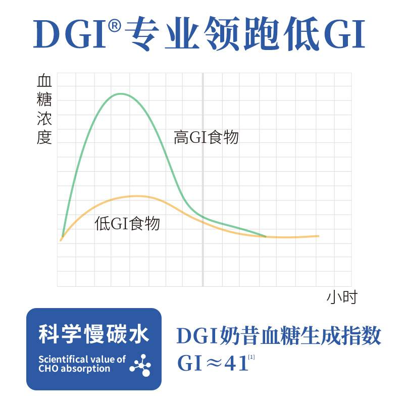 DGI 无蔗糖营养代餐奶昔高蛋白高纤维60g*6(盒)