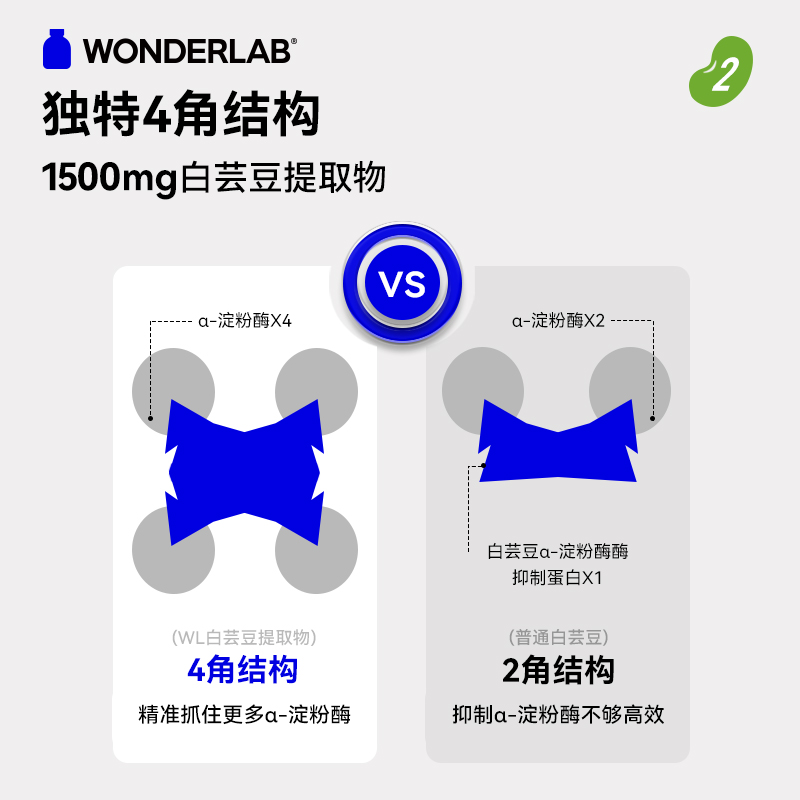 WonderLab 白芸豆压片糖果柠檬百香果味20粒（盒）